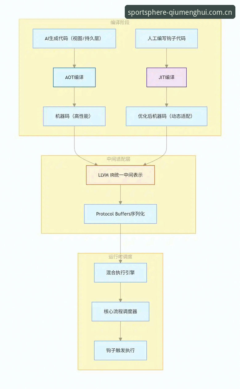 2026球盟会注册全流程深度评测：技术架构、安全性与操作体验对比分析
